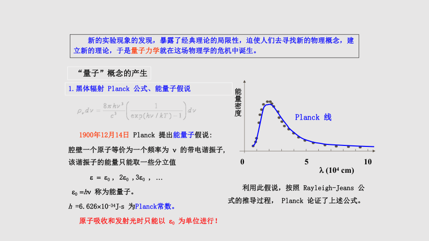 13.5能量量子化 课件(共24张PPT)人教版（2019）必修第三册