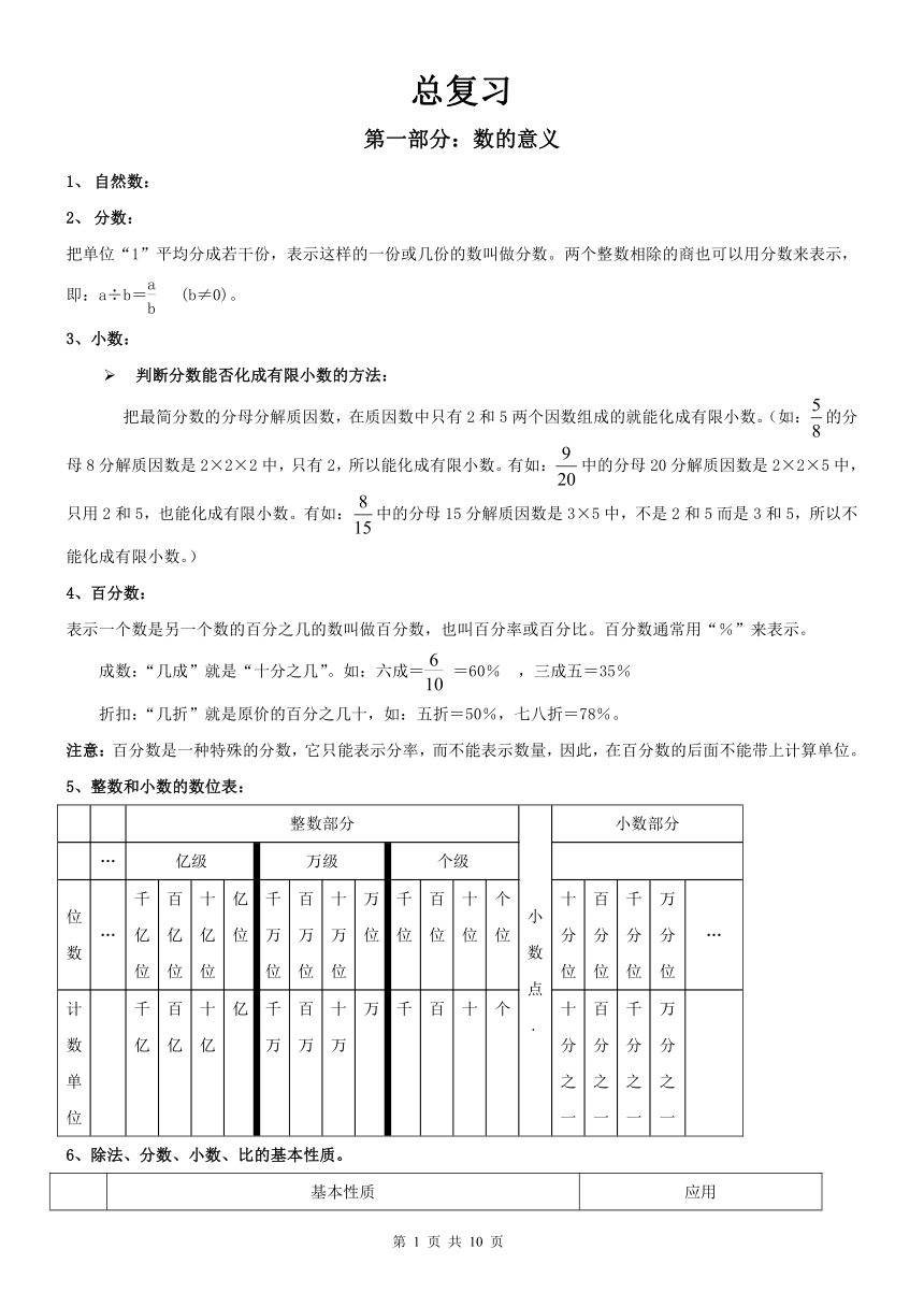 小学数学六年级下总复习提纲