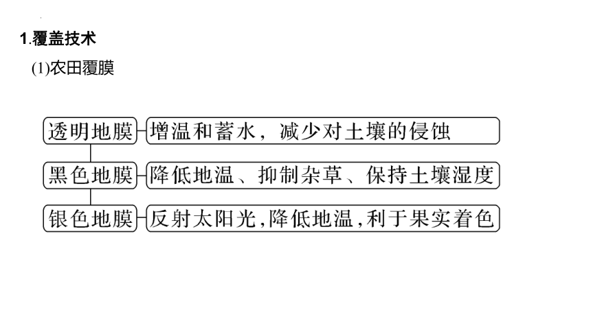 2024届高考地理二轮复习：农业生产技术专题（共24张ppt）课件