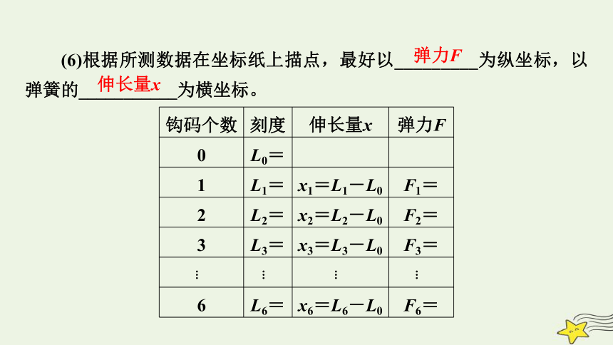 新高考2023版高考物理一轮总复习第2章实验2探究弹簧弹力与形变量的关系课件（共51张ppt）