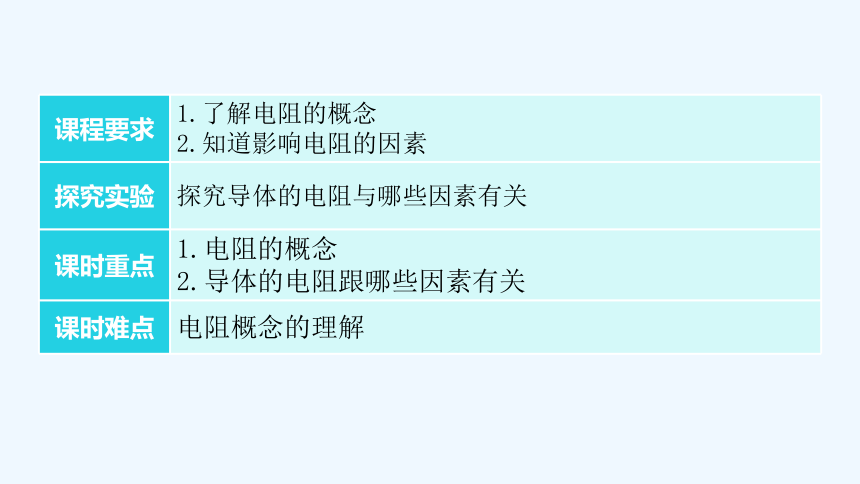 沪粤版九年级上册物理 14.1  怎样认识电阻  第1课时认识电阻 习题课件(共28张PPT)