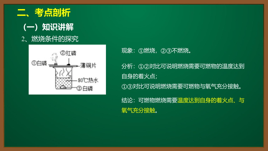 人教版化学九上同步精讲课件  7.1.1燃烧的条件及灭火的原理和方法 （15张ppt）