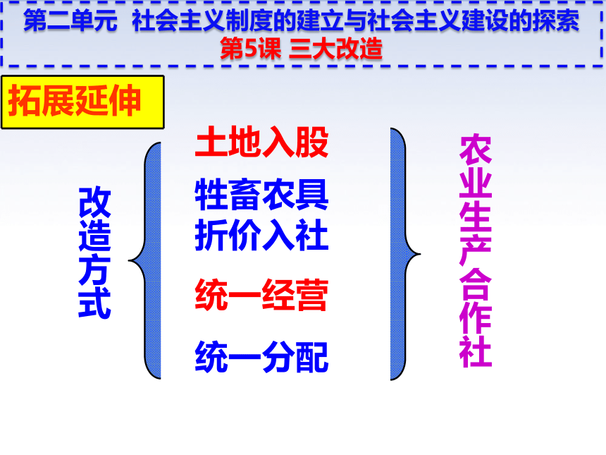 第5课 三大改造课件（31ppt）