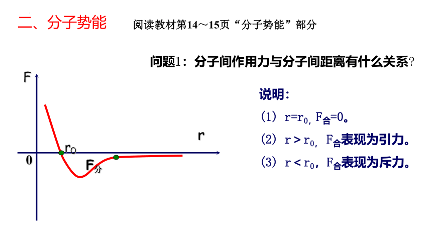 1.4分子动能和分子势能 课件 (共18张PPT) 高二下学期物理人教版（2019）选择性必修第三册