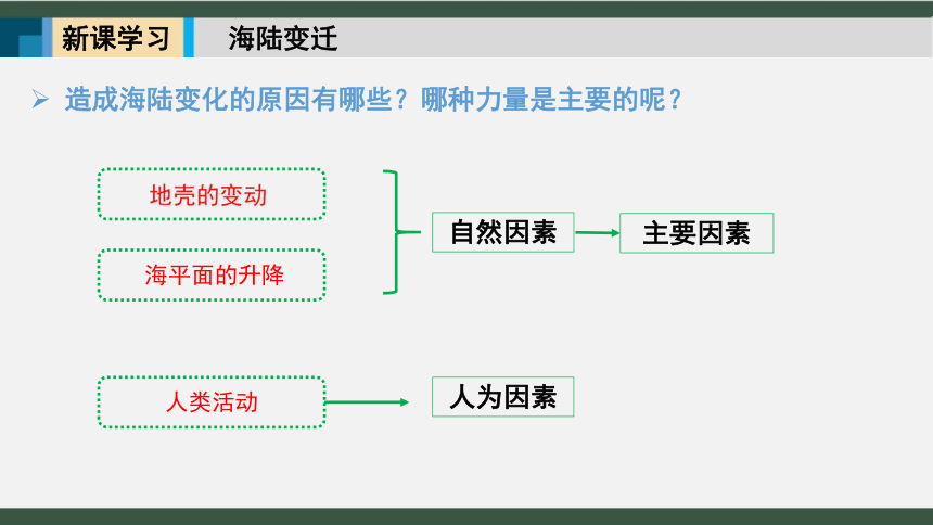 3.2海陆变迁 课件 2022-2023学年商务星球版地理七年级上册(共25张PPT)