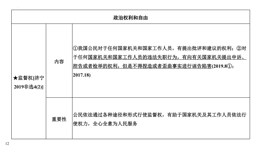 2023中考江西省专用道德与法治一轮知识点梳理：第二单元　理解权利义务课件（81张幻灯片）