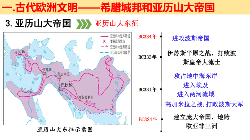 第二单元古代欧洲文明   单元复习课件（24张PPT）