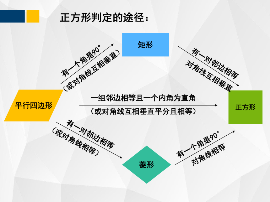 1.3.2正方形的性质与判定  课件（共33张PPT）