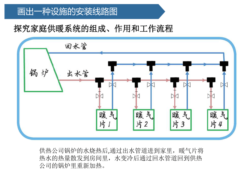 青岛版（六三制2017秋） 五年级下册24.我们的住宅 （课件14ppt）