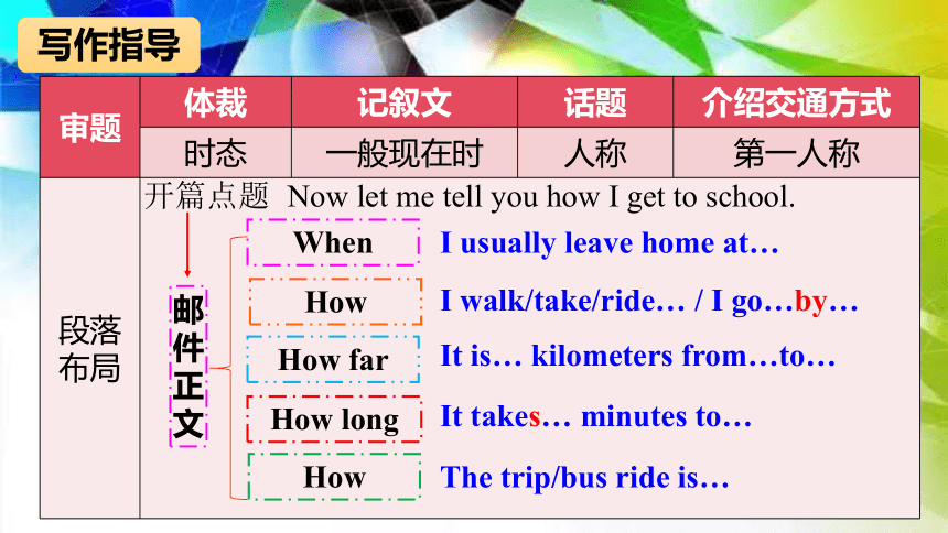 Unit 3 How do you get to school？ Section B  (3a- Self Check) (共21张PPT)