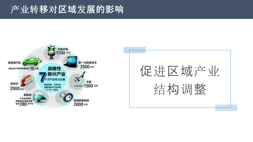 3.1珠江三角洲地区的产业转移及其影响 课件 （20张）