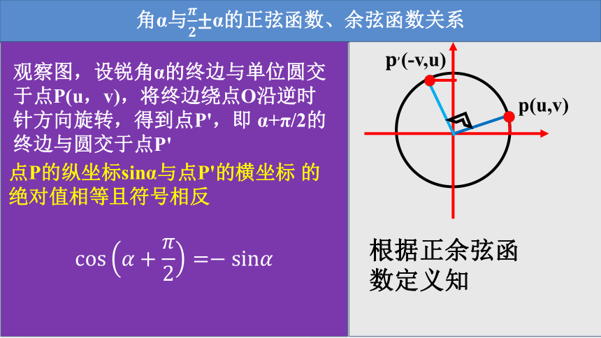 2021-2022学年高一下学期数学北师大版（2019）必修第二册1.4.4诱导公式与旋转课件(32张ppt)