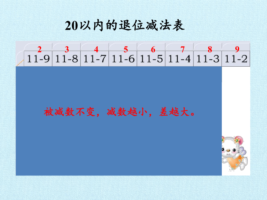 北师大版数学一年级下册 一 加与减(一) 复习 课件(共22张PPT)