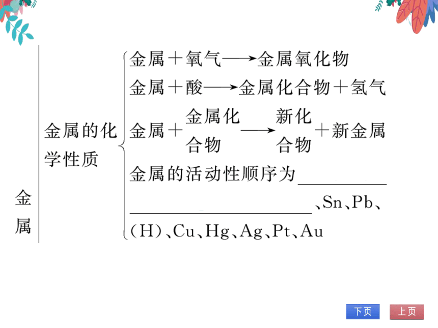 【人教版】化学九年级下册-第八单元 整理与复习 (习题课件)