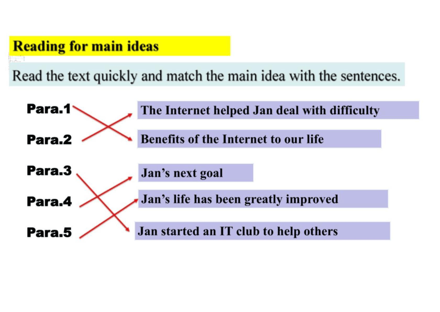 人教版（2019）必修第二册Unit 3 The internet Reading and Thinking课件(共33张PPT)