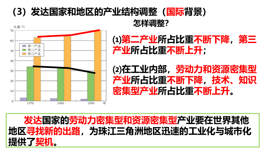 4.2区域工业化与城市化 课件（共23页PPT）