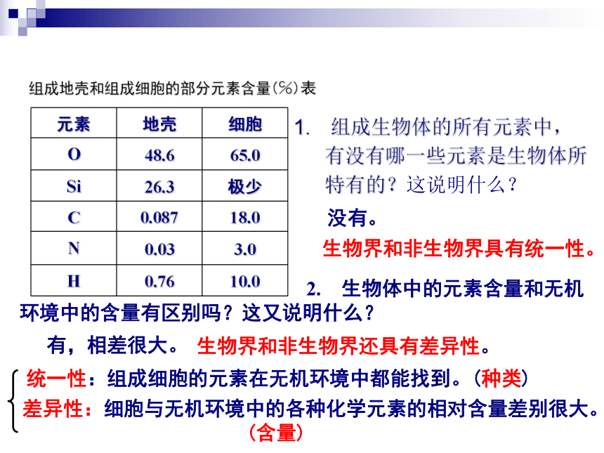 高中生物人教版（2019）必修一2.1 细胞中的元素和化合物 课件 (共25张PPT)