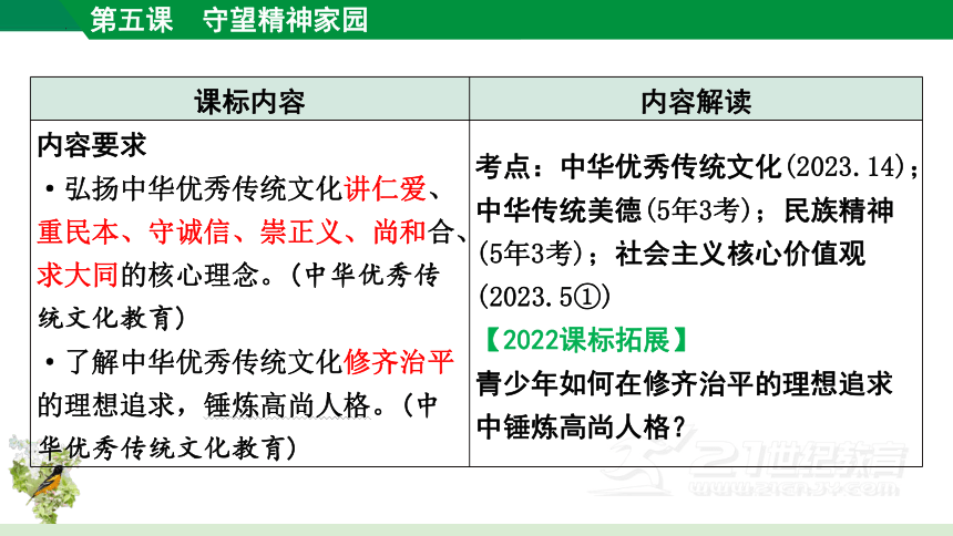 2024年中考道德与法治一轮复习    专题03 文明与家园（核心知识精讲课件）(共78张PPT)