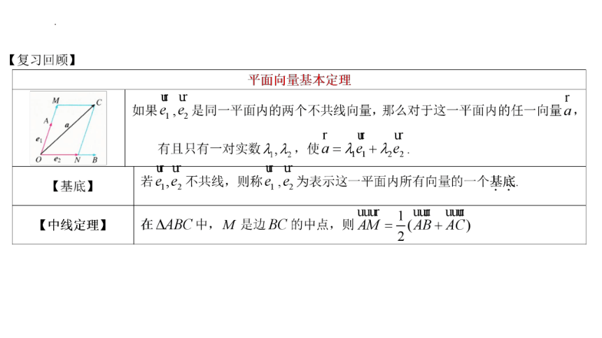 高二数学人教A版（2019）选择性必修第一册 1.2.2 空间向量基本定理的应用 课件(共21张PPT)