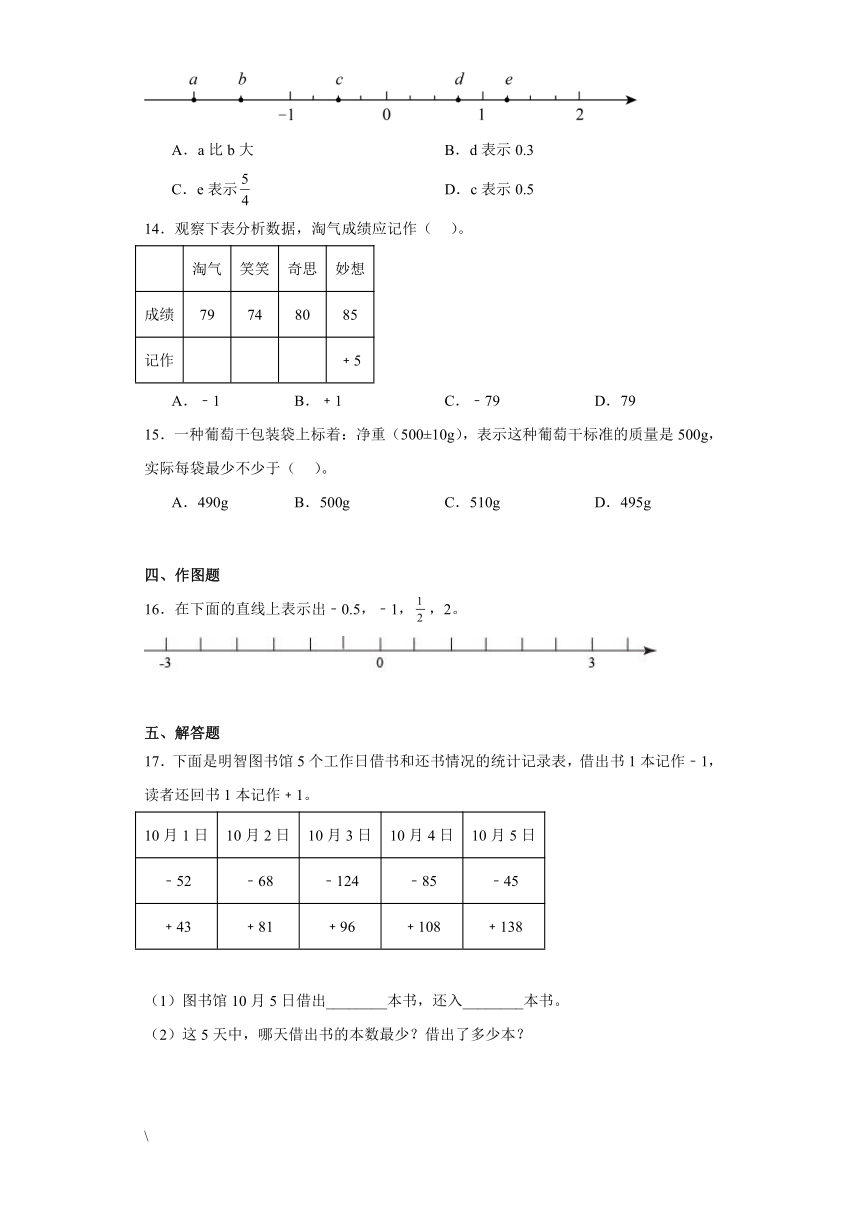 负数 单元练习卷 人教版数学 六年级下册 (1)（含解析）