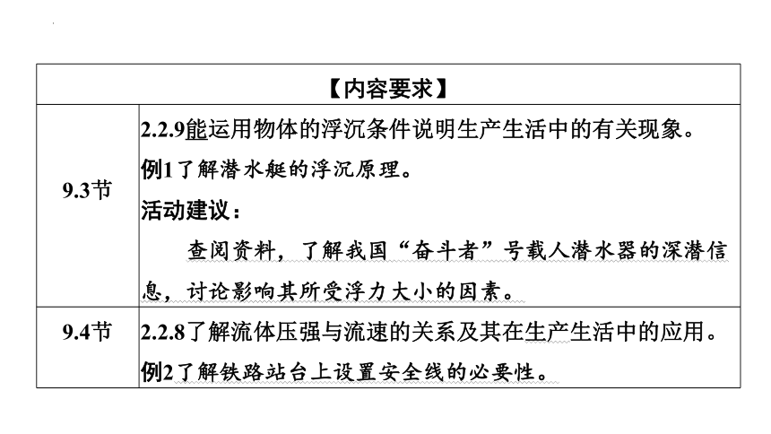 9.1认识浮力课件(共21张PPT)2022－2023学年沪粤版物理八年级下册