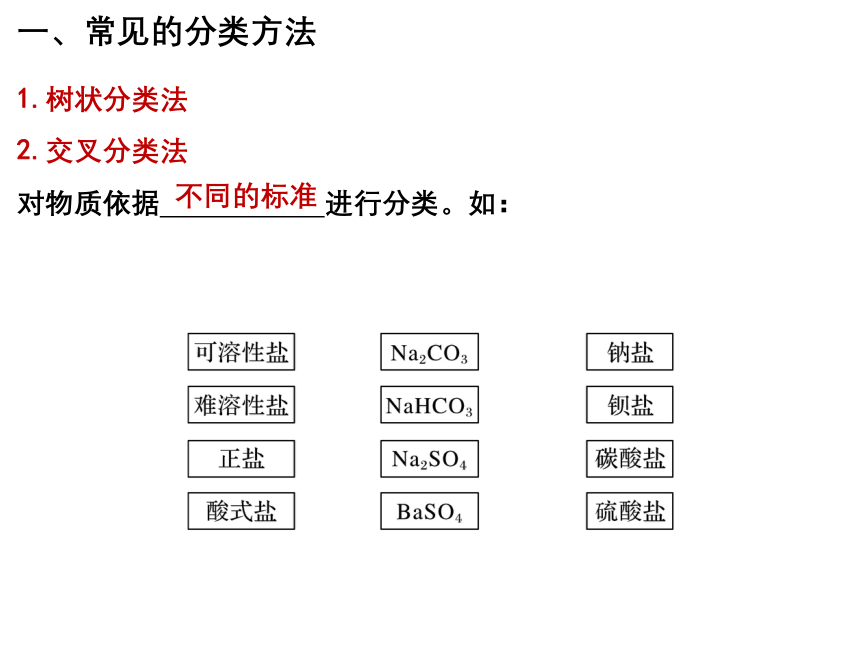 高中化学人教版（2019）必修第一册1.1 物质的分类及其转化（共50张ppt）