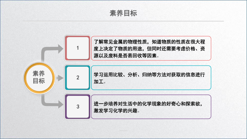 化学人教版九下：8.1金属材料（第一课时）课件(共19张PPT)