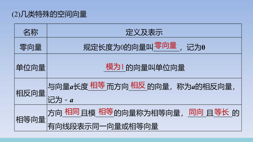 人教A版（2019）高中数学选择性必修第一册1.1.1_空间向量及其运算_课件(共26张PPT)