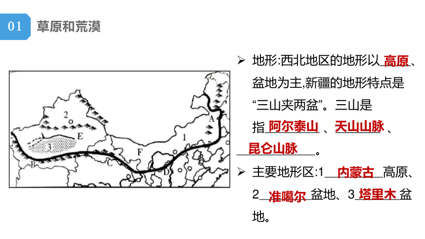 单元复习08、09、10 北方、青藏、中国在世界中（复习课件）（共55张PPT）2022-2023学年八年级地理下册单元复习过过过（人教版）