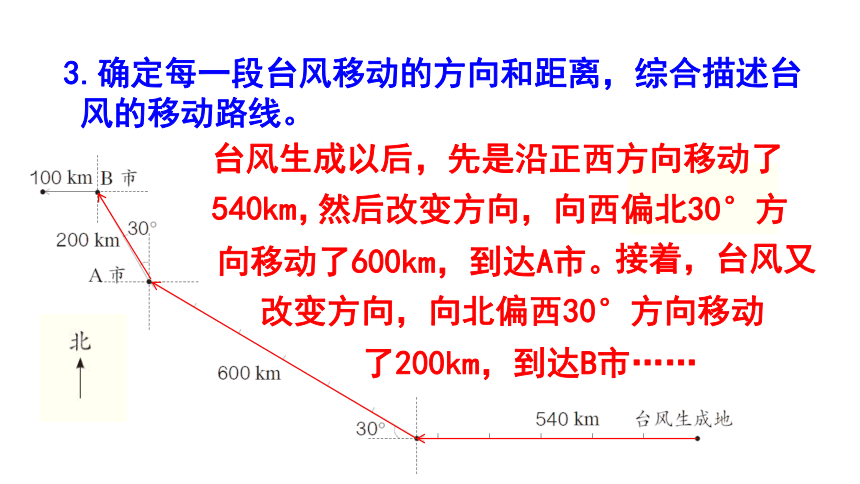 （2022秋季新教材）人教版 六年级数学上册2.3  描述简单的路线图课件（20张PPT)