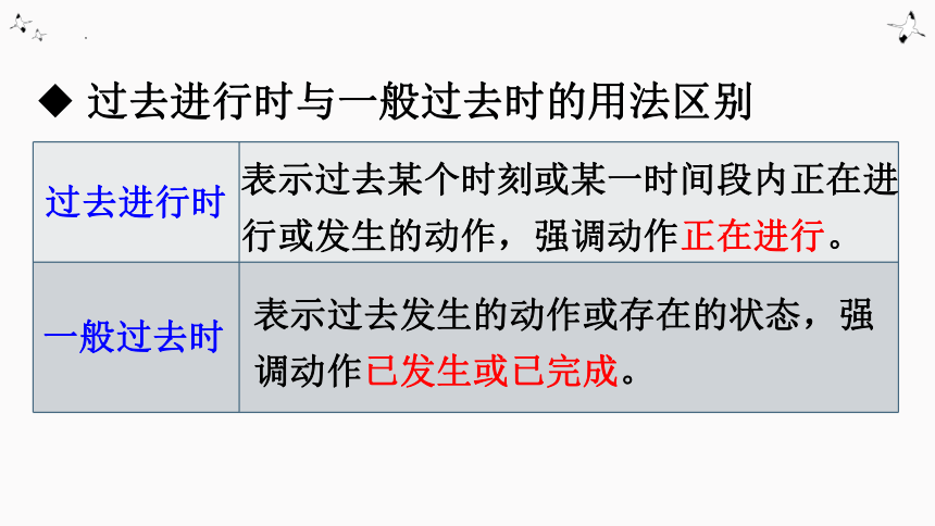 Unit 5 What were you doing when the rainstorm came Section A Grammar Focus-4c 课件(共29张PPT) 人教版八年级下册