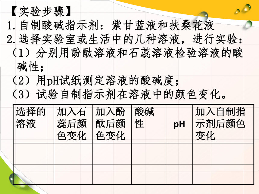 第十单元 酸和碱 实验活动7 溶液酸碱性的检验—人教版九年级化学下册课件(共19张PPT)