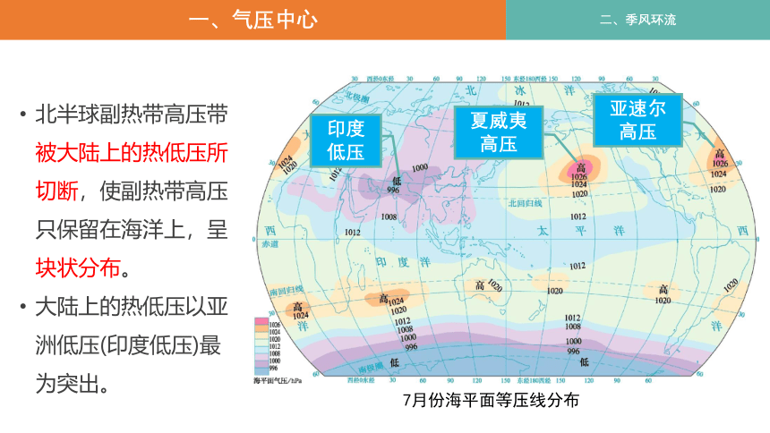 3.2 气压带、风带对气候的影响 第2课时 气压中心和季风环流 课件（共23张PPT）