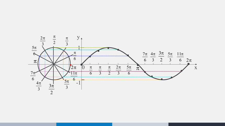 5.4.1 正弦函数、余弦函数的图象-高中数学人教A版必修一 课件（共25张PPT）