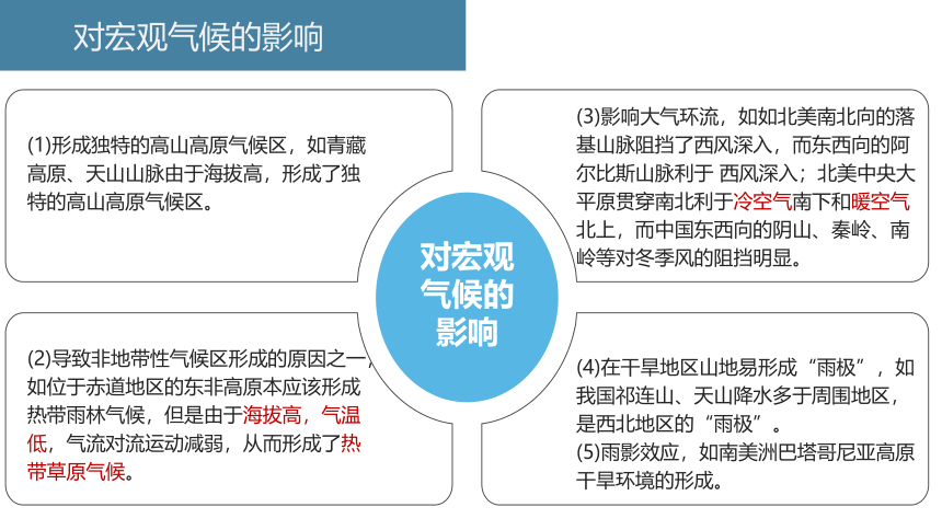 专题二  微专题2  山地对自然环境的影响课件(共59张PPT)