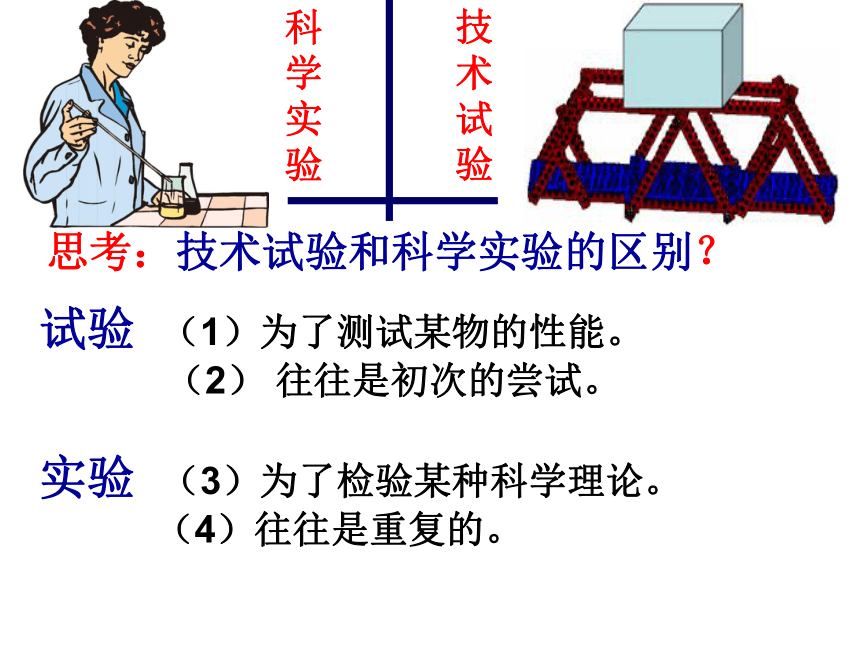 苏教版高中通用技术 必修一2.3 技术试验及其方法 课件 (28ppt)