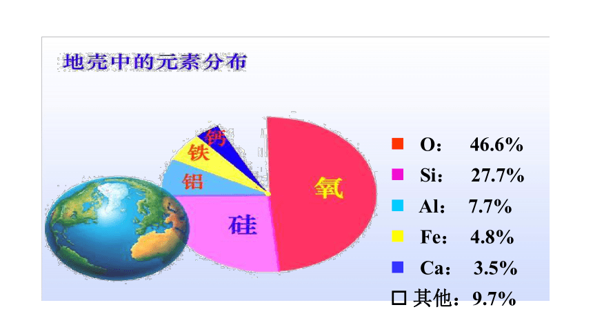 鲁教版九年级化学上册2.4元素（28张ppt）