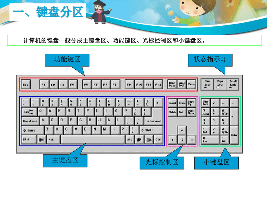 三年级全一册信息技术第6课认识键盘课件（16PPT）