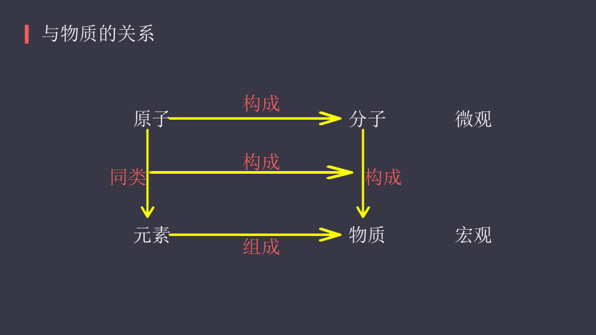 人教版化学九年级上册 3.3元素(课件46页)