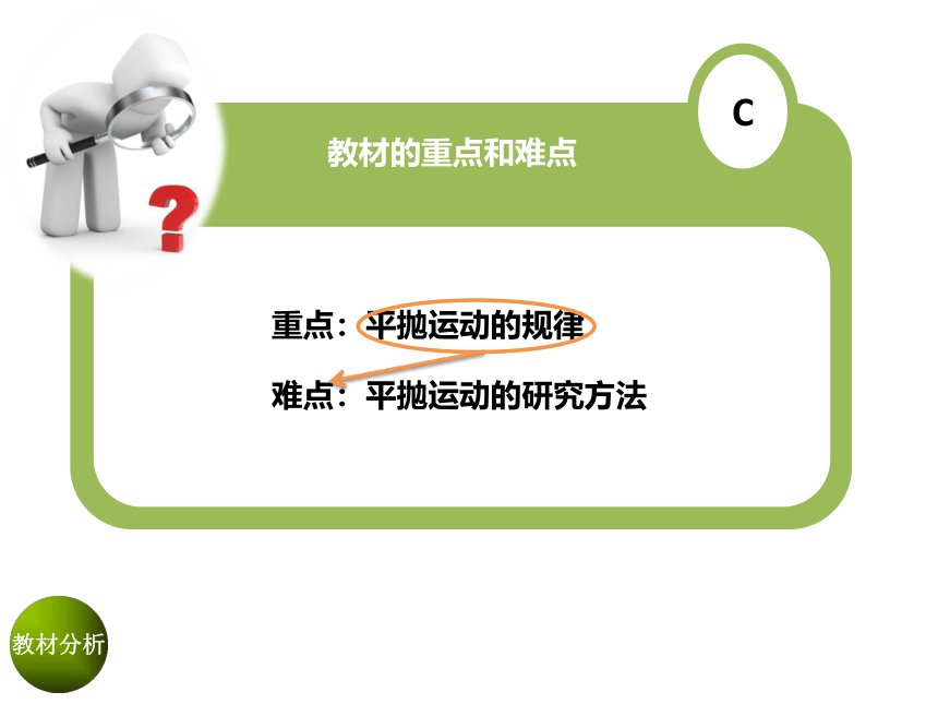 5.2 平抛运动 说课(共36张PPT)
