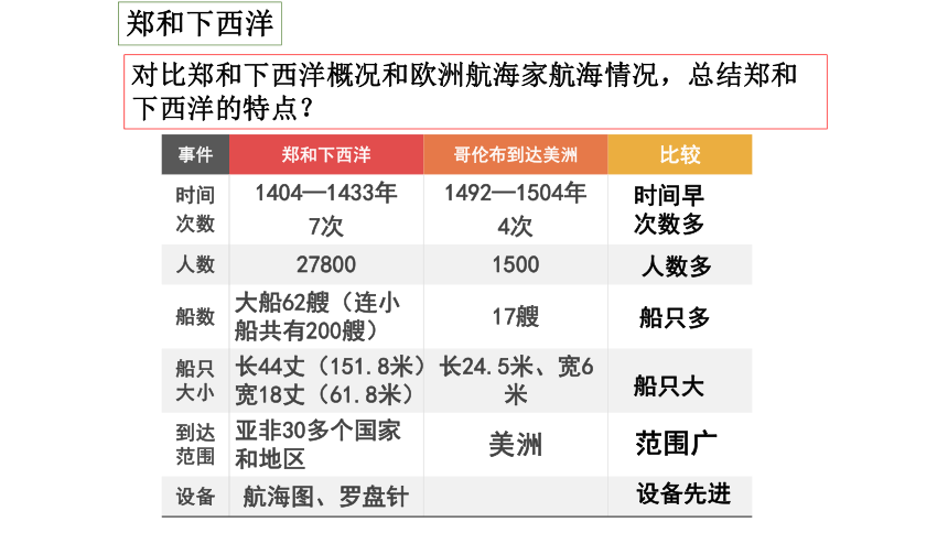 第13课 从明朝建立到清军入关 课件