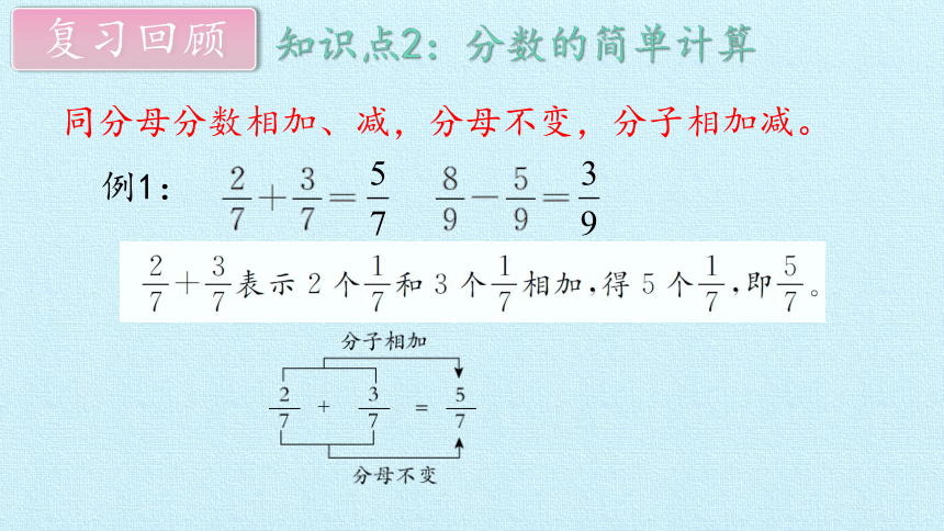 西师大版三年级数学上册 八  分数的初步认识 复习（课件）(共17张PPT)