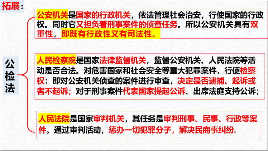 9.3 公正司法 课件(共29张PPT+1个内嵌视频)-2023-2024学年高一政治（统编版必修3）