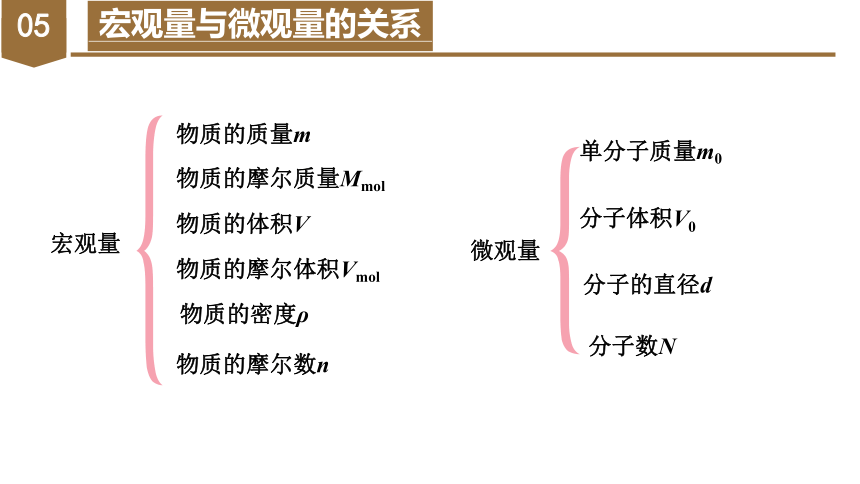 物理人教版（2019）选择性必修第三册1.1 分子动理论的基本内容（共59张ppt)