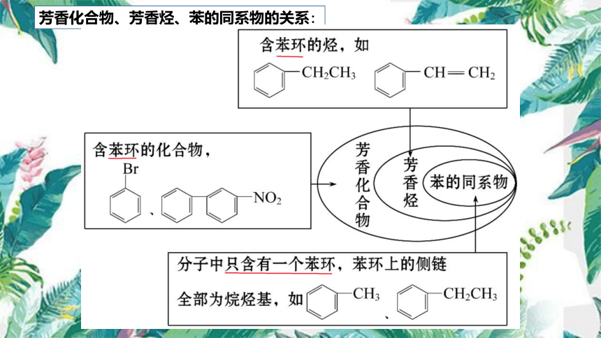 化学人教版2019选择性必修3 1.1有机化合物的结构特点 课件(共22张ppt）