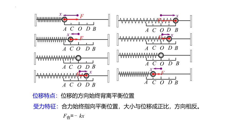 2.3 简谐运动的回复力和能量 课件(共21张PPT) 高二上学期物理人教版（2019）选择性必修第一册