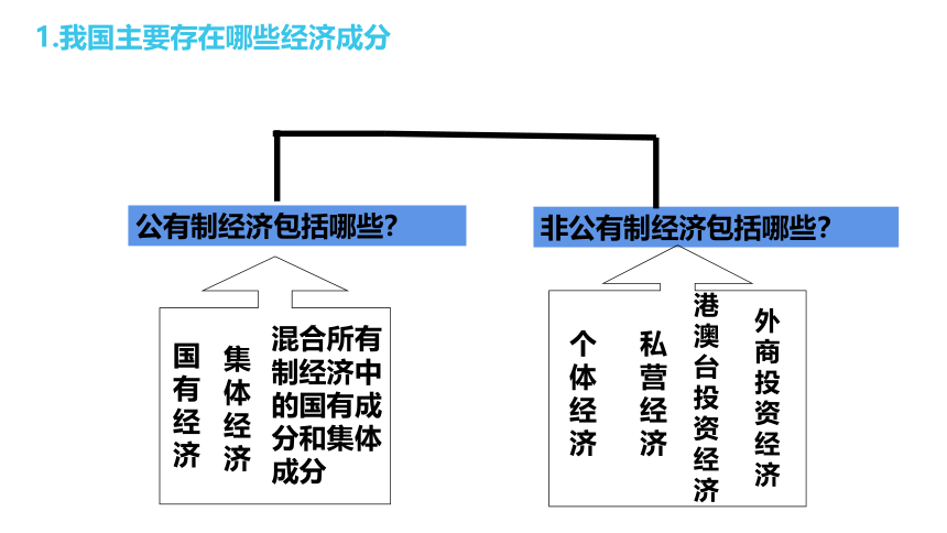 【核心素养目标】5.3基本经济制度 课件（共30张PPT）+内嵌视频