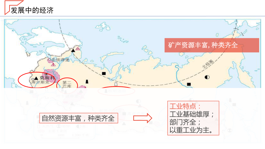 8.3.2 《俄罗斯》 课件（共28页PPT）2022-2023学年七年级地理下册同步-湘教版