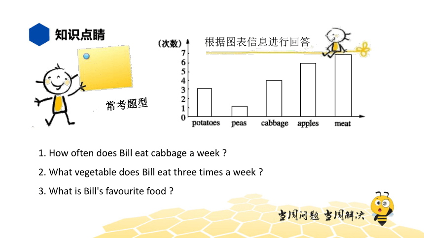 英语五年级【知识精讲】19.写作(3)问答题（14张PPT）