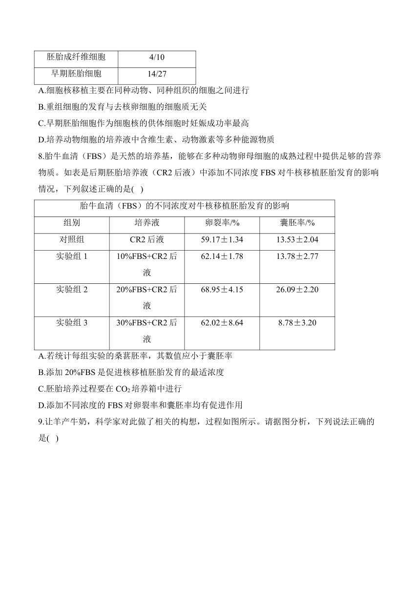 2024 届高考生物学核心考点小题限时练：细胞工程（含解析）